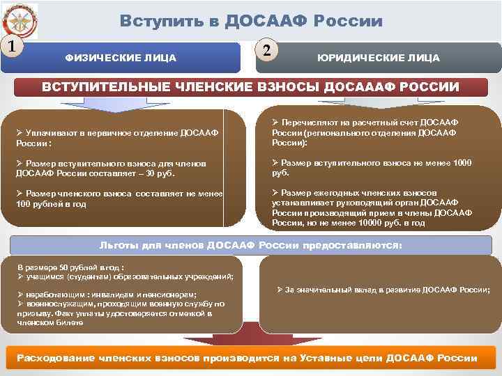 Вступить в ДОСААФ России 1 ФИЗИЧЕСКИЕ ЛИЦА 2 ЮРИДИЧЕСКИЕ ЛИЦА ВСТУПИТЕЛЬНЫЕ ЧЛЕНСКИЕ ВЗНОСЫ ДОСАААФ