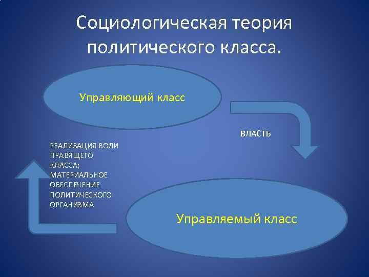Социологическая теория политического класса. Управляющий класс ВЛАСТЬ РЕАЛИЗАЦИЯ ВОЛИ ПРАВЯЩЕГО КЛАССА; МАТЕРИАЛЬНОЕ ОБЕСПЕЧЕНИЕ ПОЛИТИЧЕСКОГО
