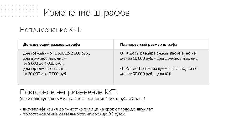 Изменение штрафов Неприменение ККТ: Действующий размер штрафа Планируемый размер штрафа для граждан - от