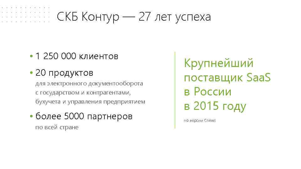 СКБ Контур — 27 лет успеха • 1 250 000 клиентов • 20 продуктов