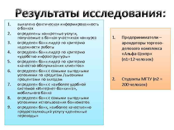 Результаты исследования: 1. 2. 3. 4. 5. 6. 7. 8. 9. выявлена фактическая информированность