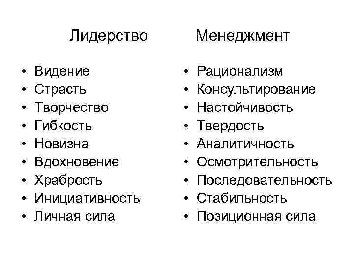 Лидерство • • • Видение Страсть Творчество Гибкость Новизна Вдохновение Храбрость Инициативность Личная сила