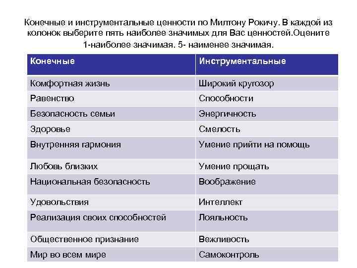 Что из перечисленного ценности