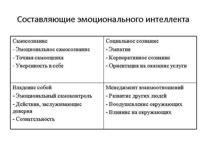 Элементы эмоционального интеллекта