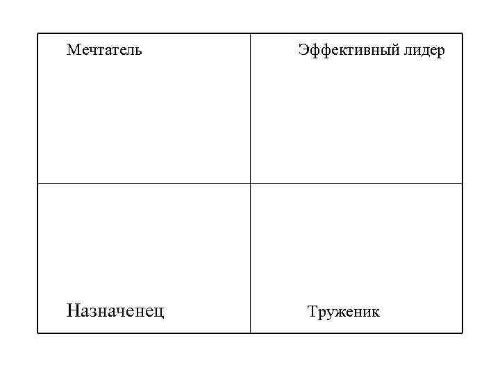 Мечтатель Назначенец Эффективный лидер Труженик 