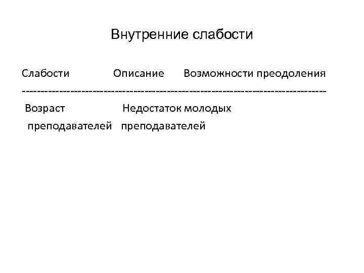 Внутренние слабости Слабости Описание Возможности преодоления -----------------------------------------Возраст Недостаток молодых преподавателей 