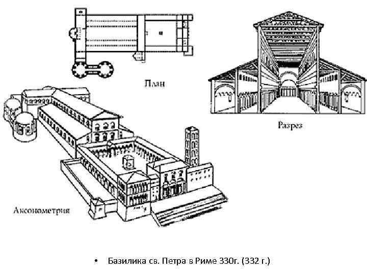 Какую форму в плане имеет христианская базилика