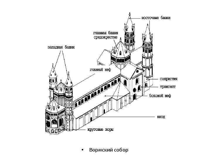  • Вормский собор 