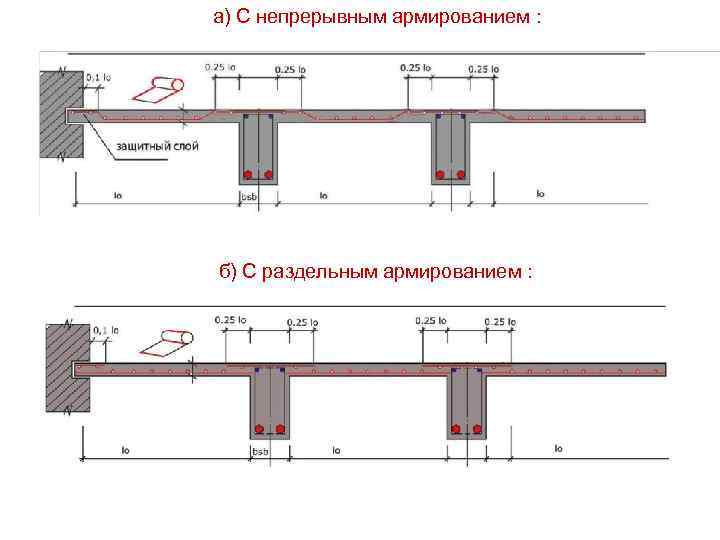 Армирование плиты перекрытия по профлисту чертеж