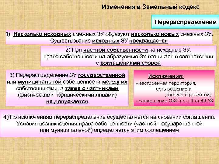 Изменения в Земельный кодекс Перераспределение 1) Несколько исходных смежных ЗУ образуют несколько новых смежных