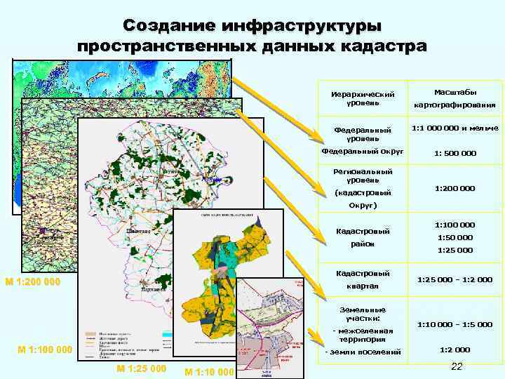 Картография и пространственные данные