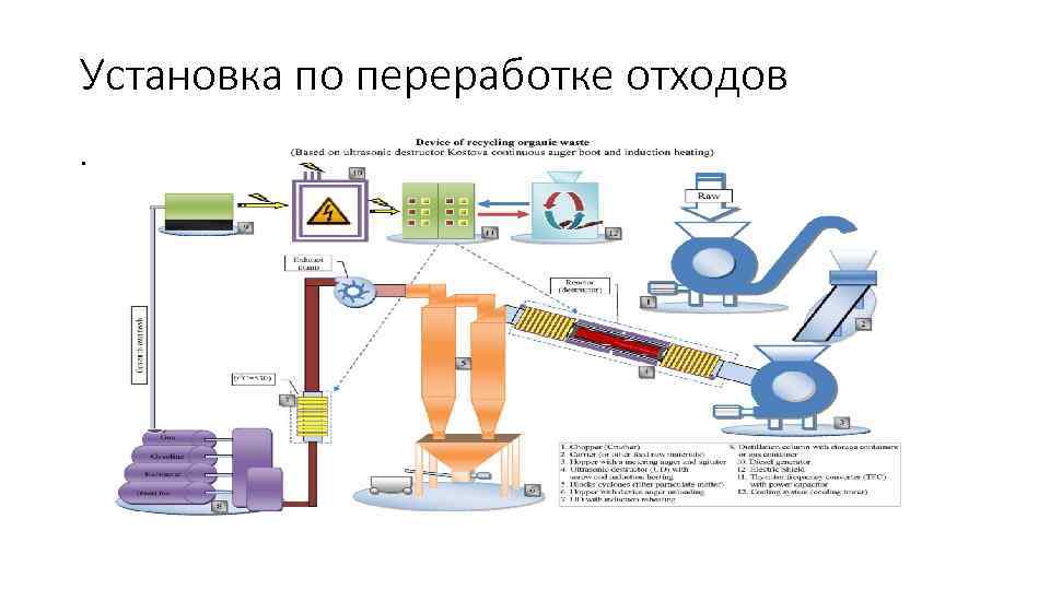 Установка по переработке отходов. 
