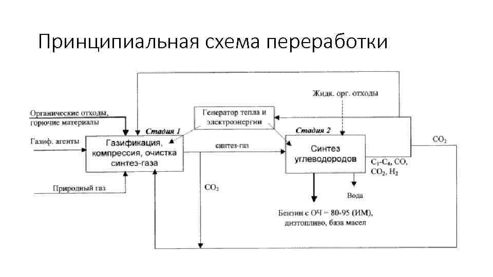 Принципиальная схема переработки 