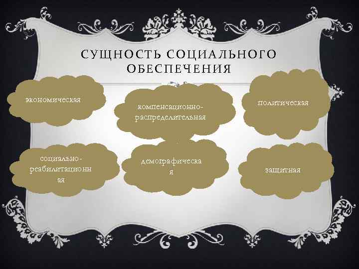СУЩНОСТЬ СОЦИАЛЬНОГО ОБЕСПЕЧЕНИЯ экономическая социальнореабилитационн ая компенсационнораспределительная демографическа я политическая защитная 