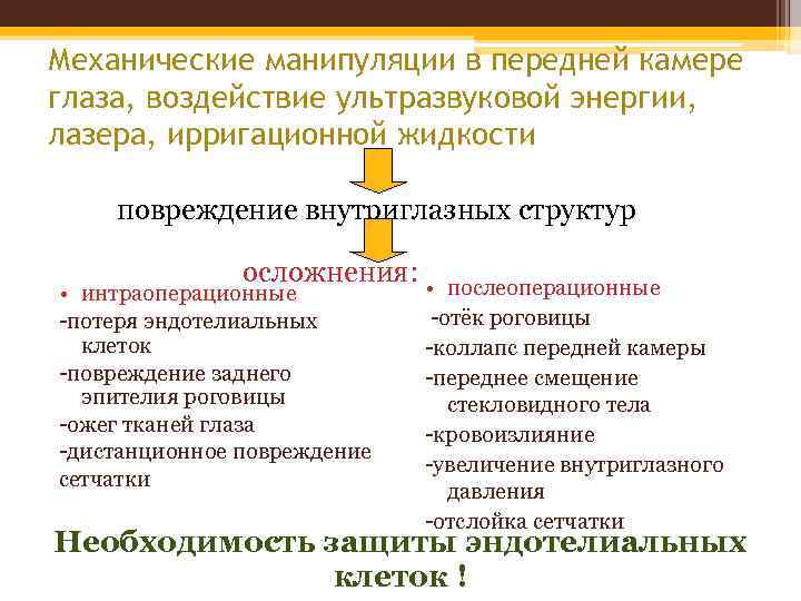 Механические манипуляции в передней камере глаза, воздействие ультразвуковой энергии, лазера, ирригационной жидкости повреждение внутриглазных