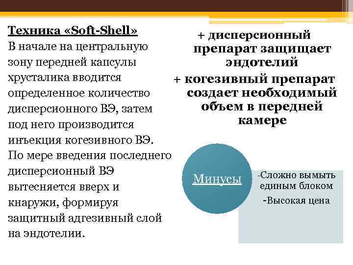 Техника «Soft-Shell» + дисперсионный В начале на центральную препарат защищает зону передней капсулы эндотелий