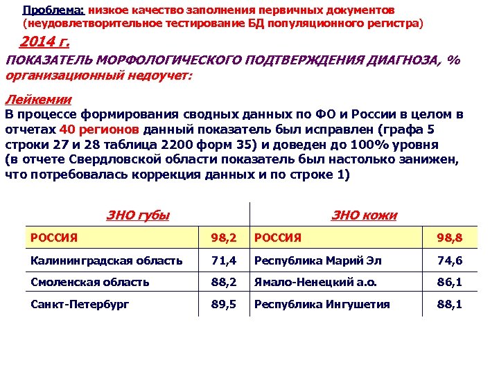 Проблема: низкое качество заполнения первичных документов (неудовлетворительное тестирование БД популяционного регистра) 2014 г. ПОКАЗАТЕЛЬ