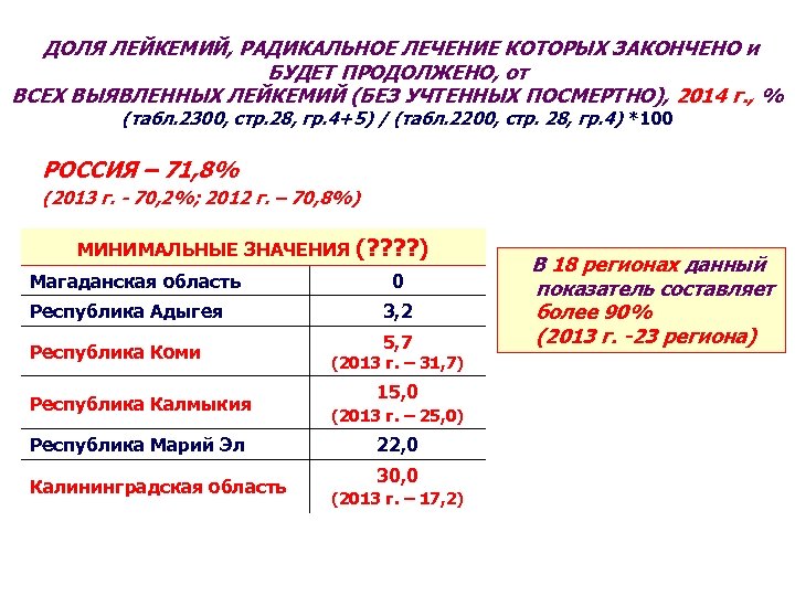 ДОЛЯ ЛЕЙКЕМИЙ, РАДИКАЛЬНОЕ ЛЕЧЕНИЕ КОТОРЫХ ЗАКОНЧЕНО и БУДЕТ ПРОДОЛЖЕНО, от ВСЕХ ВЫЯВЛЕННЫХ ЛЕЙКЕМИЙ (БЕЗ