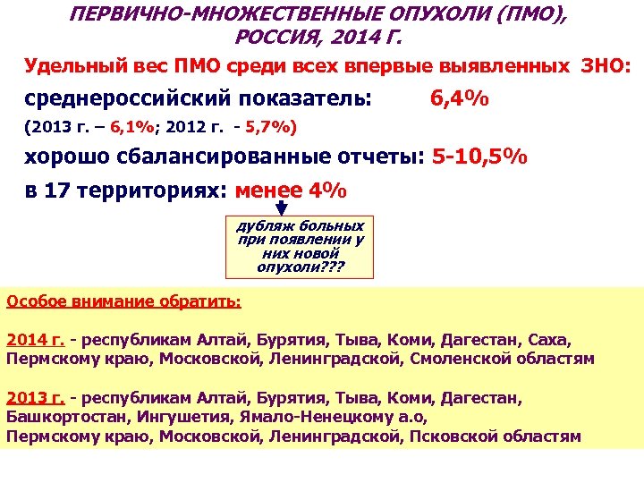 ПЕРВИЧНО-МНОЖЕСТВЕННЫЕ ОПУХОЛИ (ПМО), РОССИЯ, 2014 Г. Удельный вес ПМО среди всех впервые выявленных ЗНО: