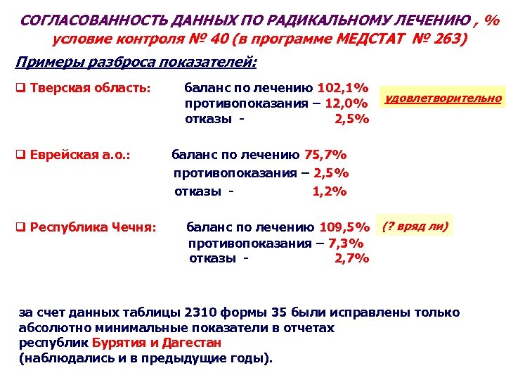 СОГЛАСОВАННОСТЬ ДАННЫХ ПО РАДИКАЛЬНОМУ ЛЕЧЕНИЮ , % условие контроля № 40 (в программе МЕДСТАТ