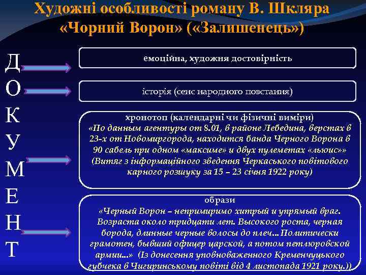 Художні особливості роману В. Шкляра «Чорний Ворон» ( «Залишенець» ) Д О К У