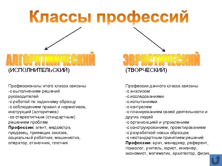(ИСПОЛНИТЕЛЬСКИЙ) (ТВОРЧЕСКИЙ) Профессионалы этого класса связаны: -с выполнением решений руководителей -с работой по заданному