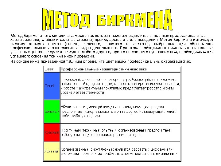 Метод Биркмена - это методика самооценки, которая помогает выделить личностные профессиональные характеристики, слабые и