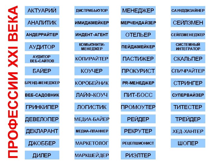 ПРОФЕССИИ ХХI ВЕКА АКТУАРИЙ ДИСТРИБЬЮТОР МЕНЕДЖЕР САУНДДИЗАЙНЕР АНАЛИТИК ИМИДЖМЕЙКЕР МЕРЧЕНДАЙЗЕР СЕЙЛЗМЕН АНДЕРРАЙТЕР ИНДЕНТ-АГЕНТ ОТЕЛЬЕР