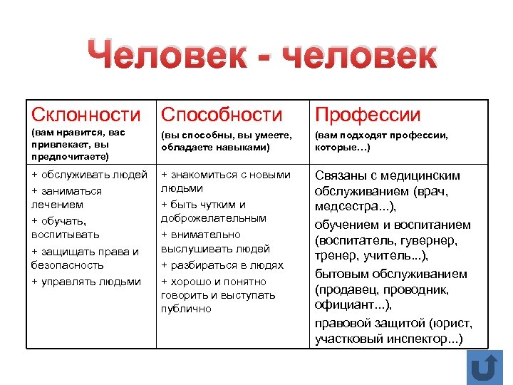 Записать способность