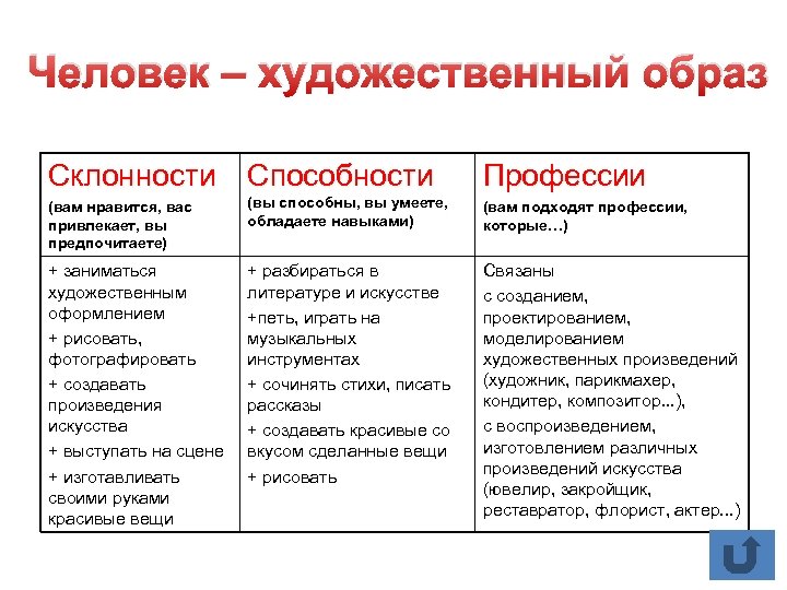 Человек художественный образ