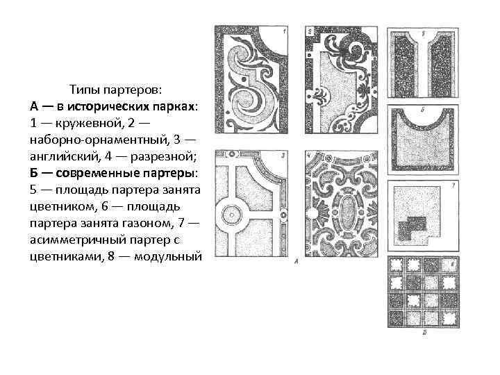 Типы партеров: А — в исторических парках: 1 — кружевной, 2 — наборно-орнаментный, 3