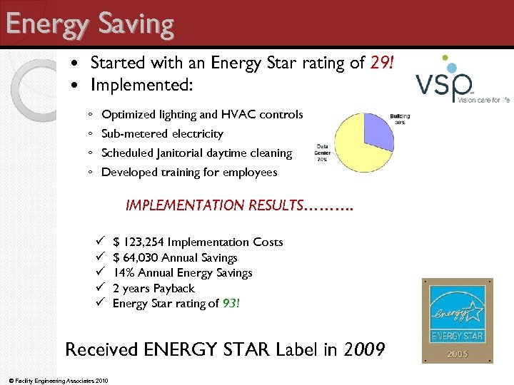 Energy Saving Started with an Energy Star rating of 29! Implemented: ◦ ◦ Optimized