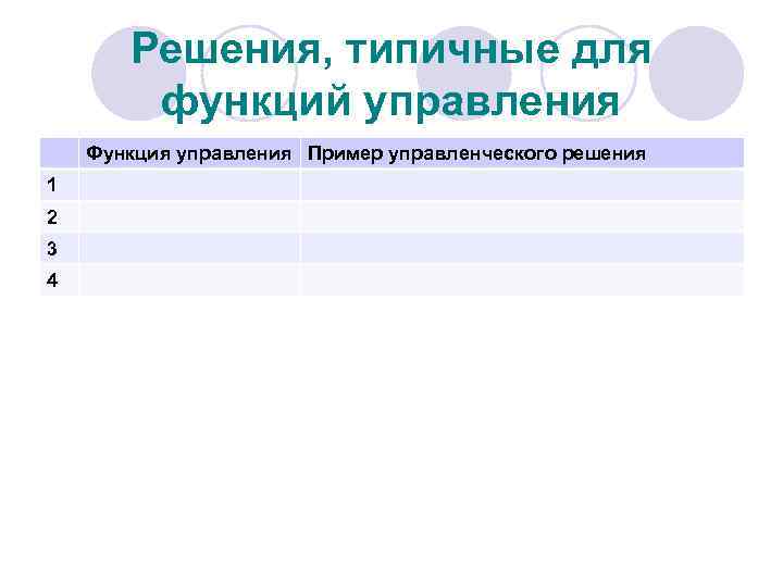 Решения, типичные для функций управления Функция управления Пример управленческого решения 1 2 3 4
