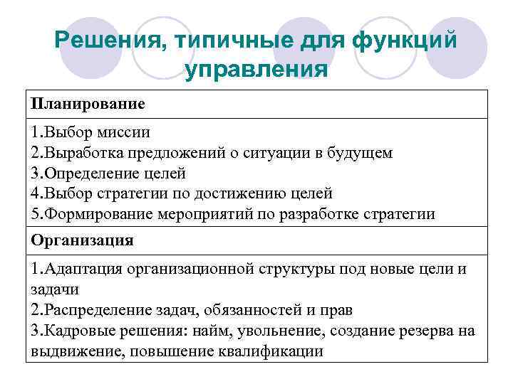 Решения, типичные для функций управления Планирование 1. Выбор миссии 2. Выработка предложений о ситуации