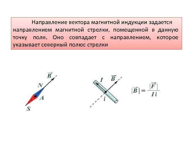 Как определить направление вектора магнитной индукции на рисунке