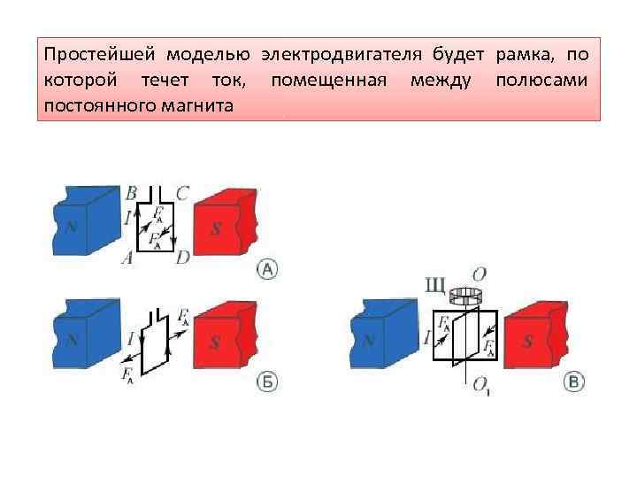 На рисунке показано как установилась магнитная стрелка между полюсами двух одинаковых магнитов