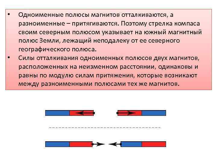 К южному полюсу магнита притянулись две булавки почему их свободные концы отталкиваются рисунок