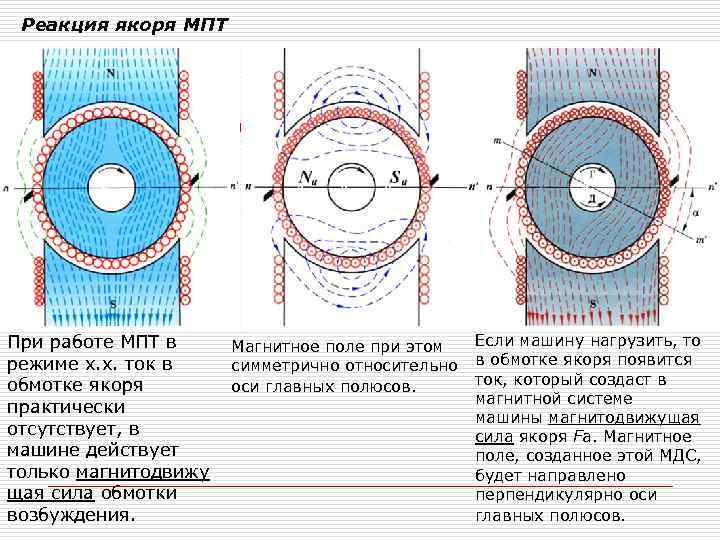 Реакция якоря машины постоянного