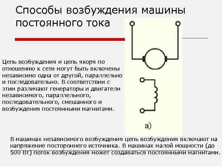 Перечислите способы возбуждения двигателей постоянного тока и изобразите соответствующие схемы