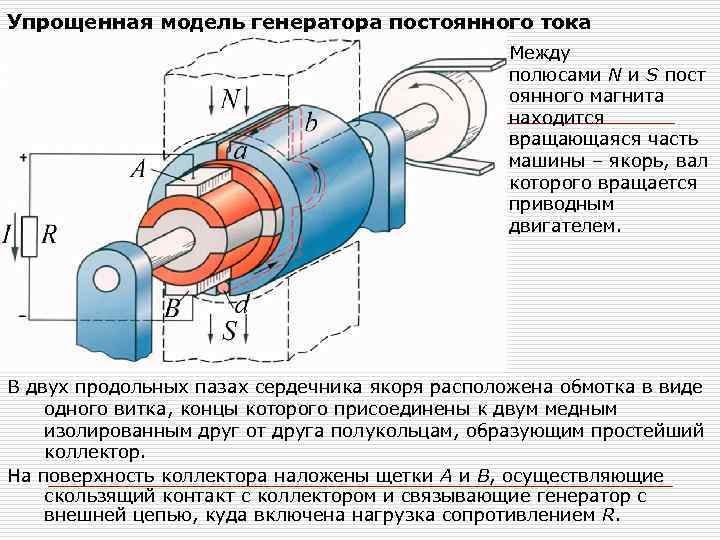 Строение машины постоянного тока