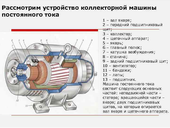 Якорь машины постоянного тока