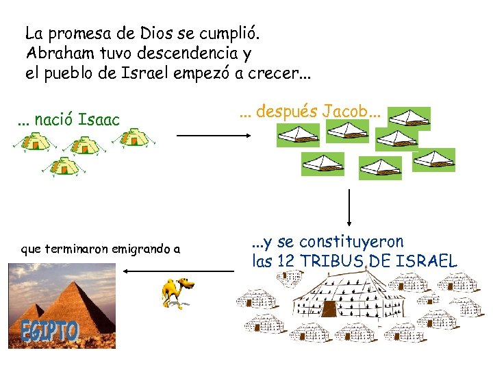 La promesa de Dios se cumplió. Abraham tuvo descendencia y el pueblo de Israel