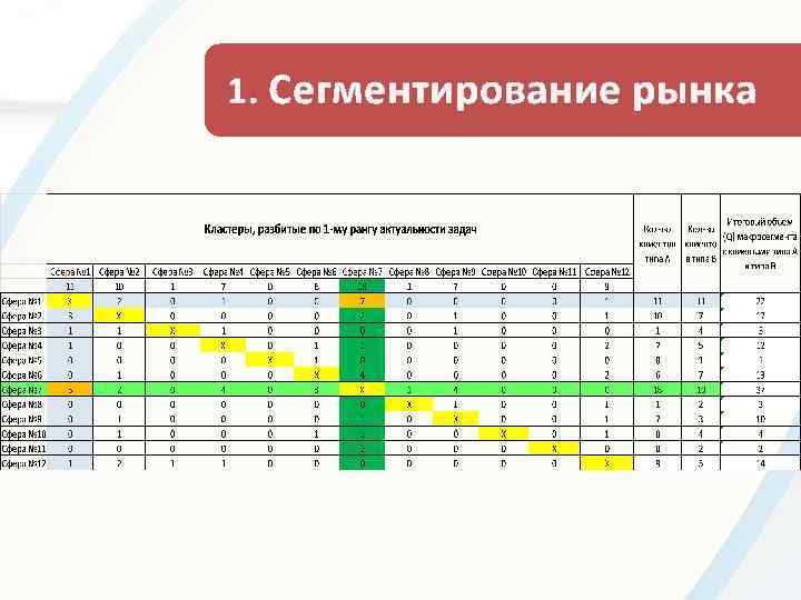 1. Сегментирование рынка 