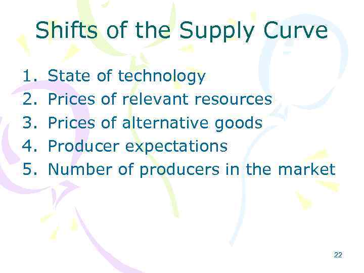 Shifts of the Supply Curve 1. 2. 3. 4. 5. State of technology Prices