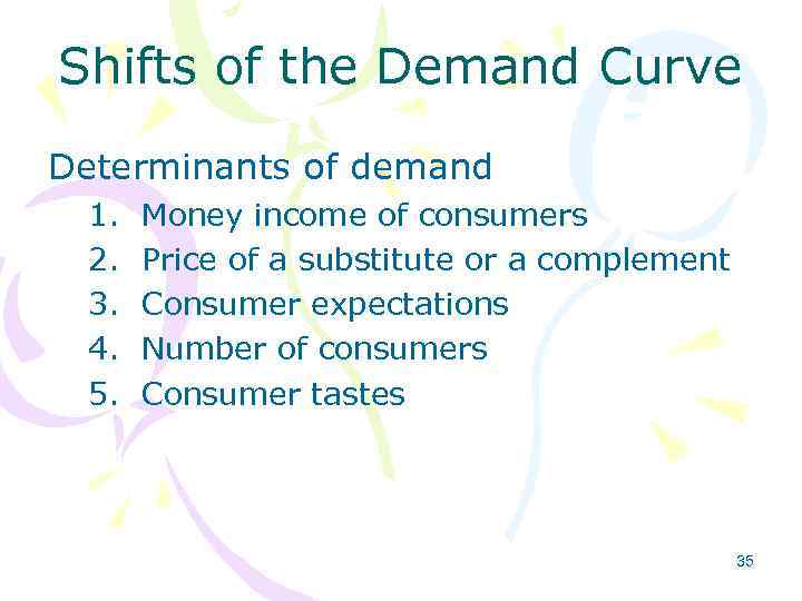 Shifts of the Demand Curve Determinants of demand 1. 2. 3. 4. 5. Money