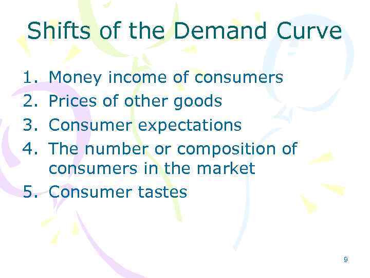 Shifts of the Demand Curve 1. 2. 3. 4. Money income of consumers Prices