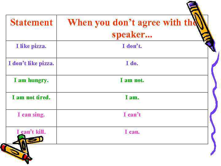 Statement When you don’t agree with the speaker. . . I like pizza. I