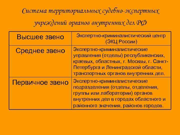 Система территориальных судебно-экспертных учреждений органов внутренних дел РФ Высшее звено Экспертно-криминалистический центр (ЭКЦ России)