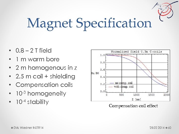 Magnet Specification • • 0. 8 – 2 T field 1 m warm bore