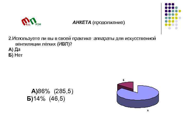 АНКЕТА (продолжение) 2. Используете ли вы в своей практике аппараты для искусственной вентиляции легких